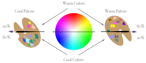 One color palette having 80% warm colors and 20% cool colors. Second color palette having 80% cool colors and 20% warm colors.