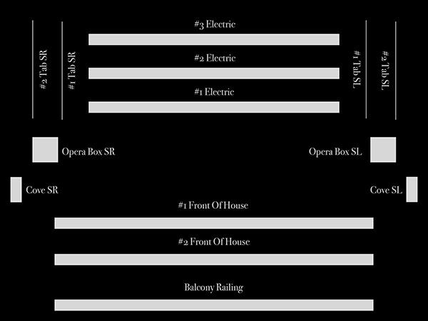 Stage light positions diagram